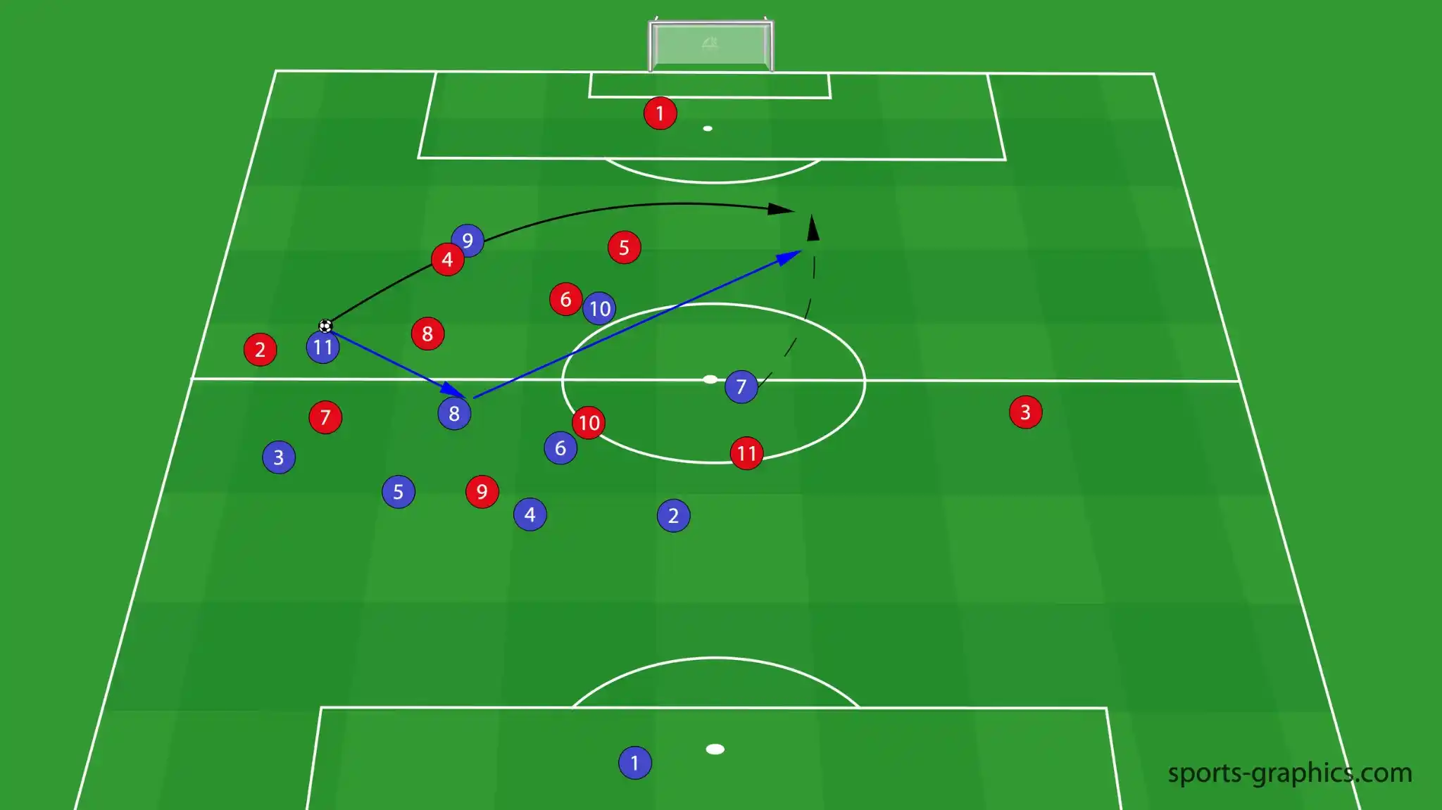 Spieleraufstellung und Taktikdiagramm zur Gegneranalyse im Profifußball, das die Bewegungen und Positionen der Spieler sowie taktische Anweisungen darstellt.